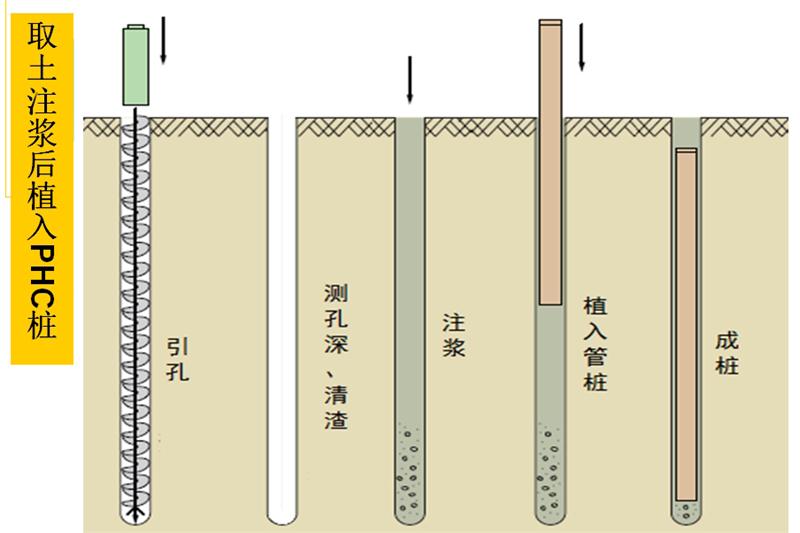 混凝土管樁難“延”之痛，一“引”了之！(圖6)