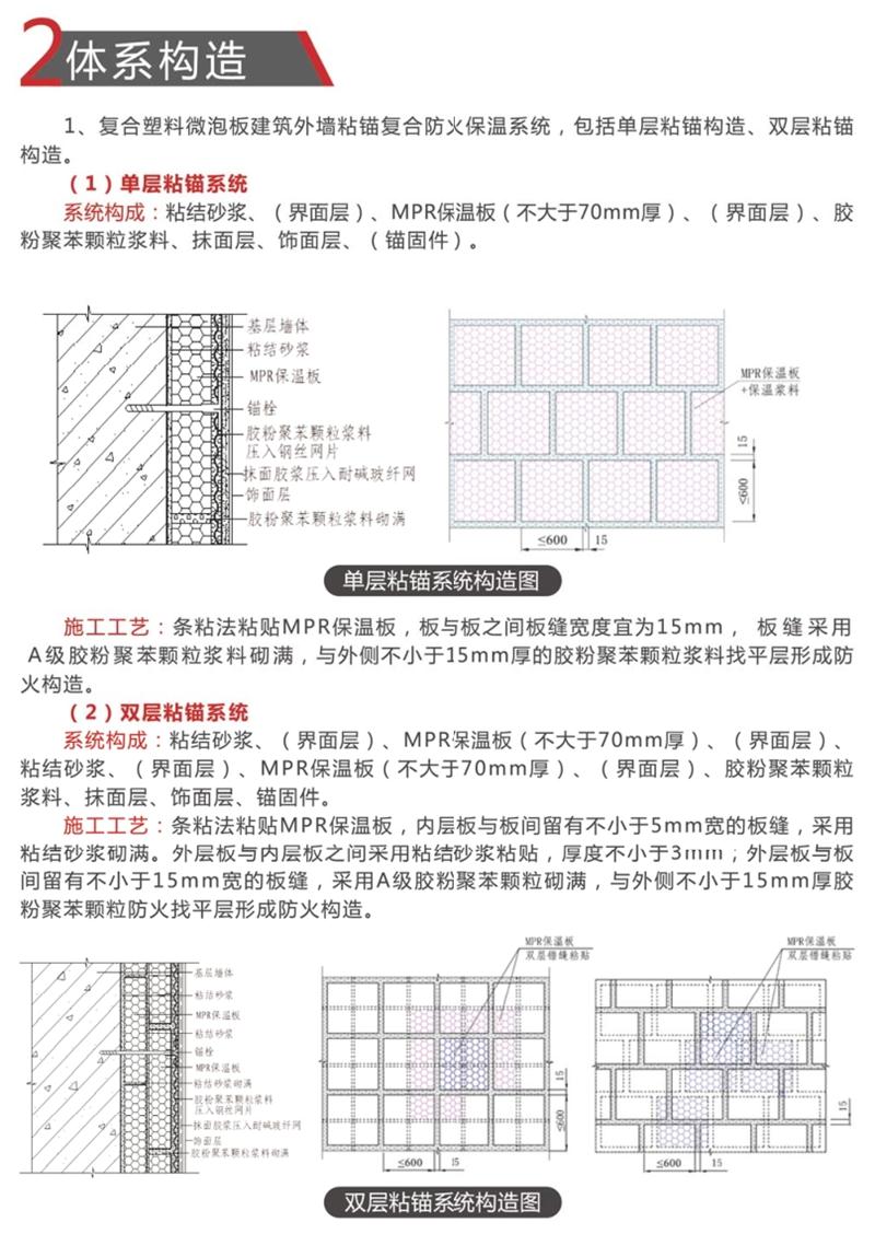 MPR復合塑料微泡板：外墻防火保溫技術體系(圖7)